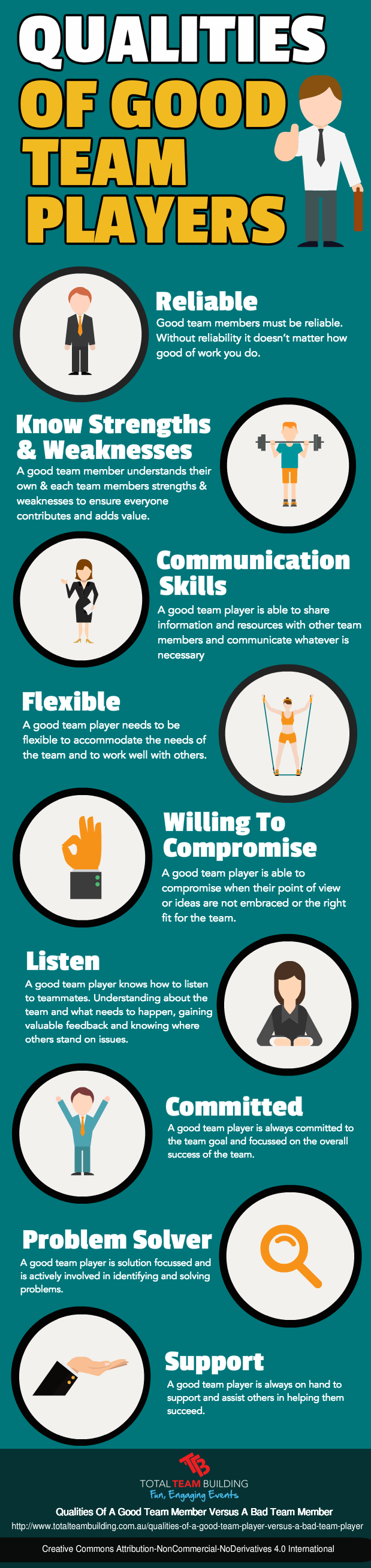 Qualities Of A Good Team Player Versus A Bad Team Player